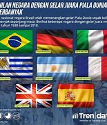 7 Negara Yang Pernah Juara Piala Dunia 2018 Indonesia Wiki