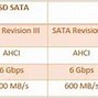 Perbedaan Ssd M2 Dan Nvme